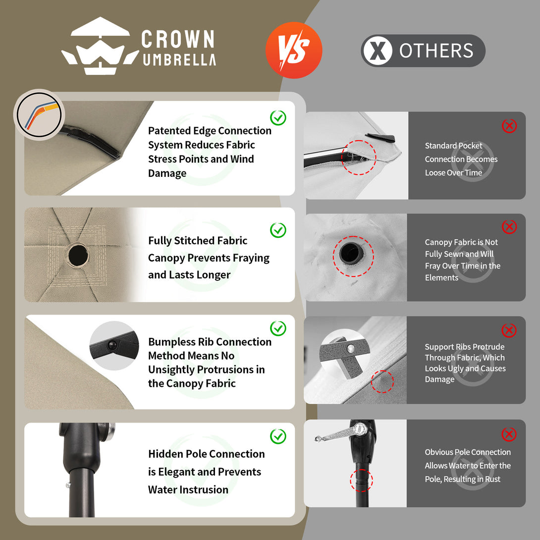9 Ft Auto-Tilt Patio Umbrella - Patented 45° Edge Connection with Olefin Fabric
