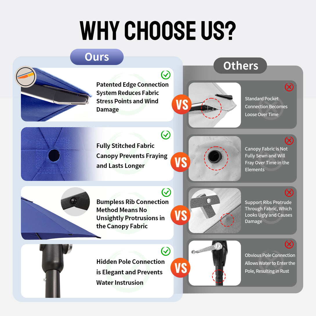 9 Ft Windproof Patio Umbrella – 30° Push Button Tilt with Durable Polyester