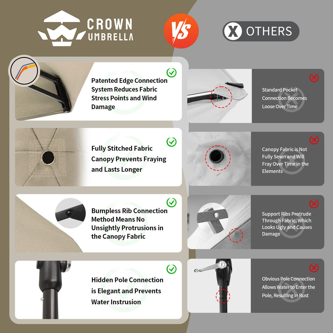 GEMINI Original Twin-Arm Umbrella – 90° Pivoting Hinge Valance, Auto Tilt, Slide-In Attachment Olefin Fabric