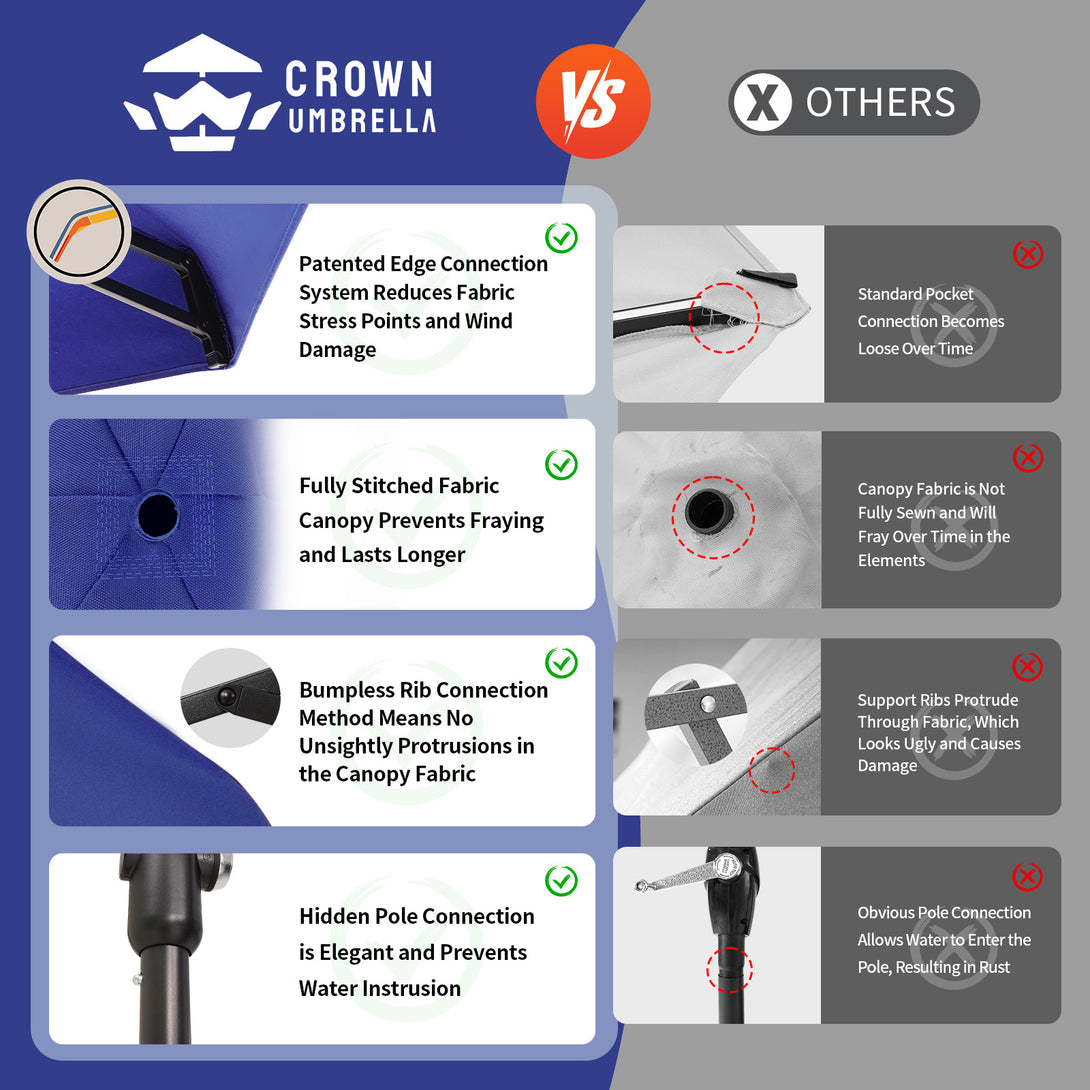 GEMINI Original Twin-Arm Umbrella – 90° Pivoting Hinge Valance, Auto Tilt, Slide-In Attachment Olefin Fabric